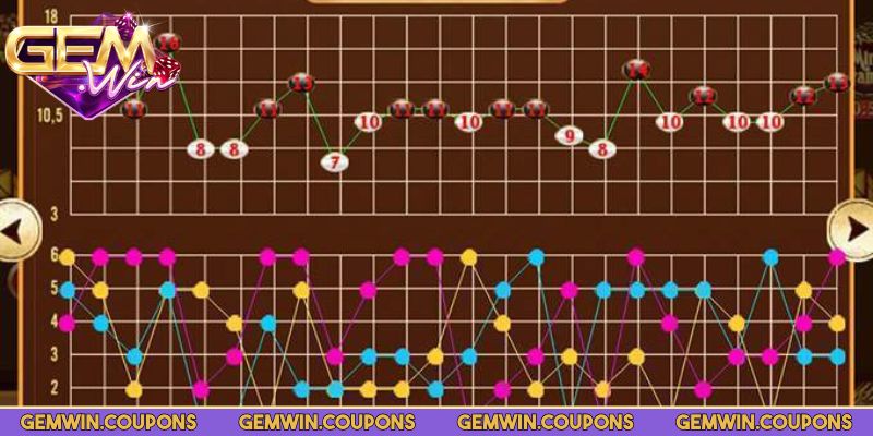 Tuyệt đối không đặt tiền với chuỗi dài 