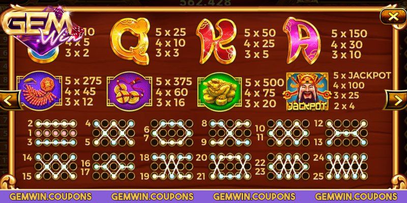 Thần Tài Gemwin – Slot Nổ Hũ May Mắn, Trúng Jackpot Lớn 2 Nếu chưa quen, nên thử từ 5 đến 10 dòng đầu tiên